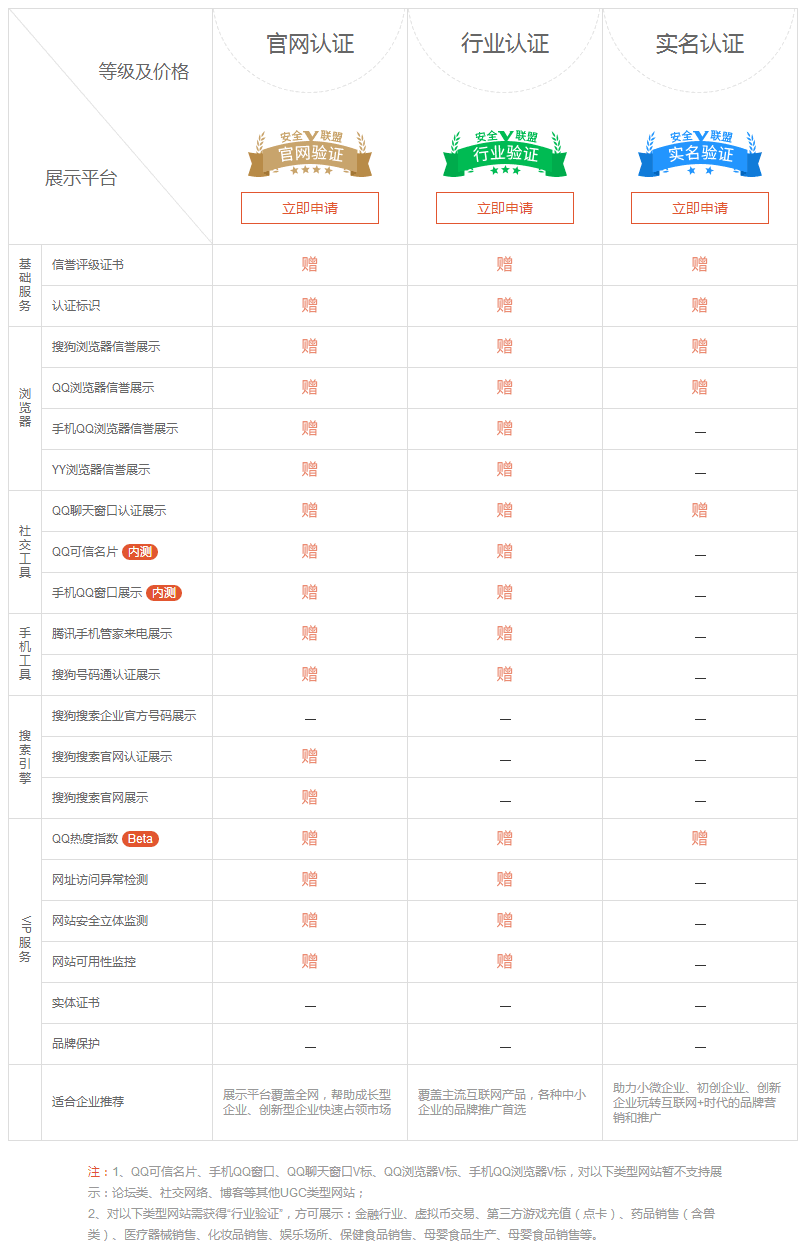 品牌